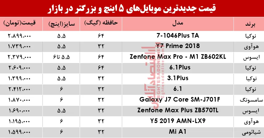قیمت موبایل&zwnj;های ۵اینچ و بالاتر در بازار؟ +جدول