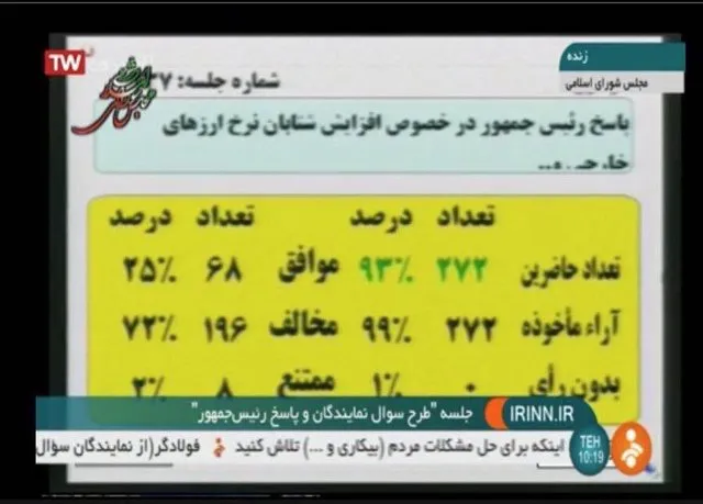 تشریح جزییات آرای‌ سوال از رییس‌جمهوری
