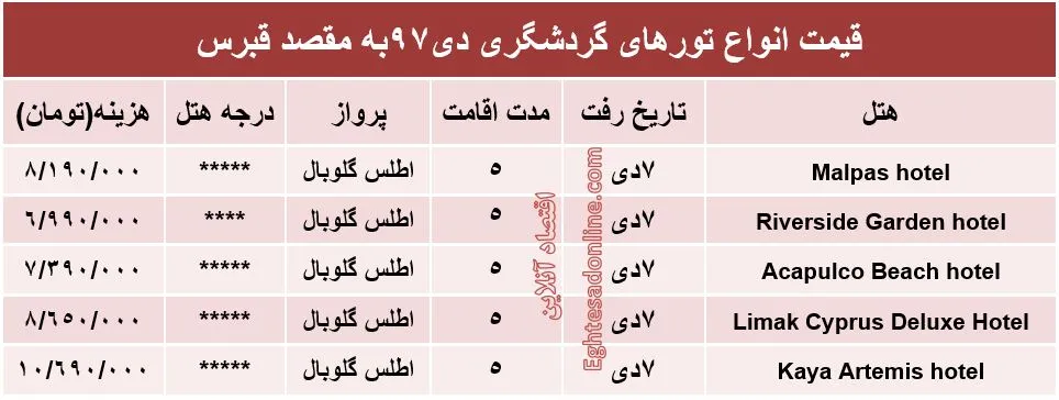 تور ۵روزه قبرس چقدر تمام می‌شود؟