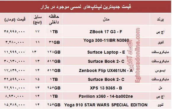 قیمت انواع لپ‌تاپ لمسی در بازار +جدول