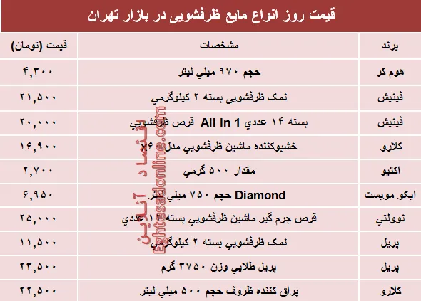 قیمت روز انواع مایع ظرفشویی در بازار؟ +جدول