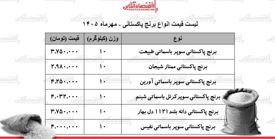 برنج