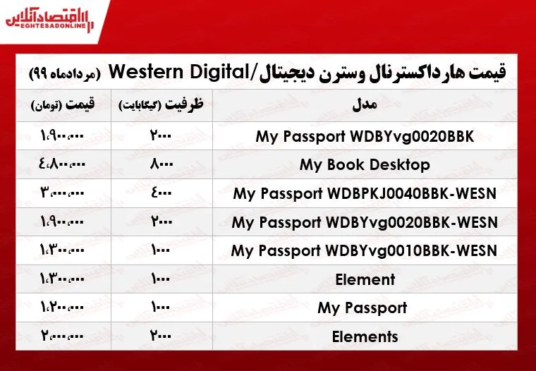هارد اکسترنال وسترن دیجیتال چند؟ +جدول