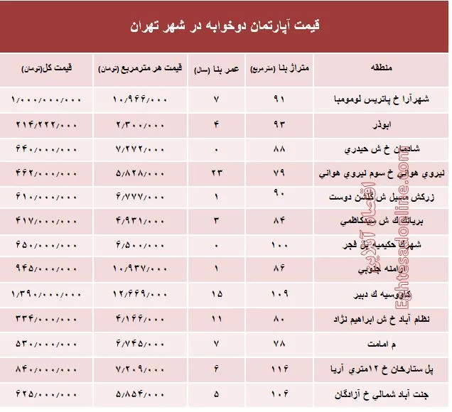 مظنه آپارتمان دوخوابه در شهر تهران؟ +جدول