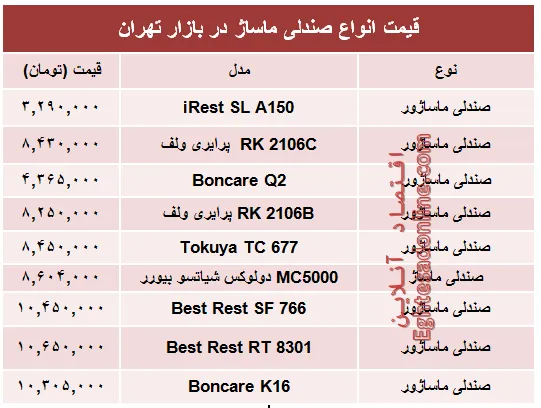 مظنه انواع صندلی ماساژ در بازار؟ +جدول
