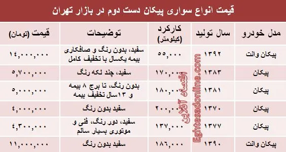 پیکان دست دوم در بازار چند؟ +جدول