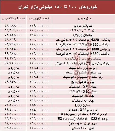 خودروهای 100 تا 150میلیونی بازار تهران +جدول