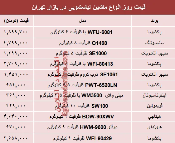 نرخ پرفروش‌ترین انواع ماشین لباسشویی در بازار؟ +جدول