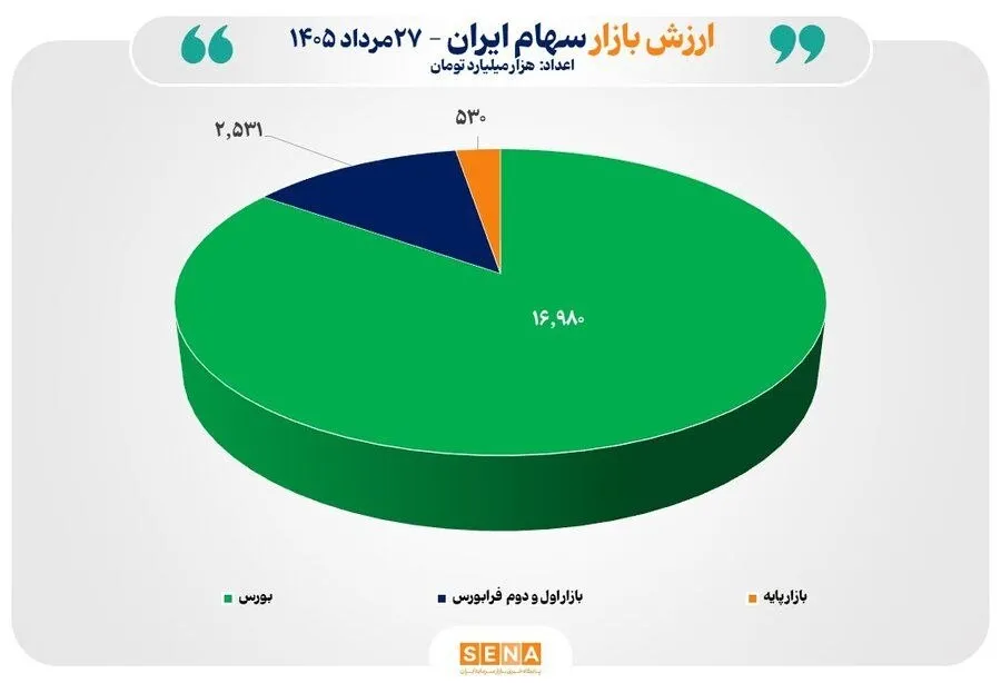بورس بورس
