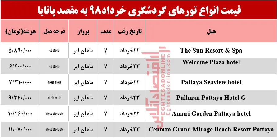 7شب اقامت در پاتایا چند تمام می‌شود؟