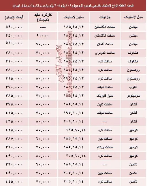 قیمت انواع لاستیک خارجی پژو در بازار؟ +جدول