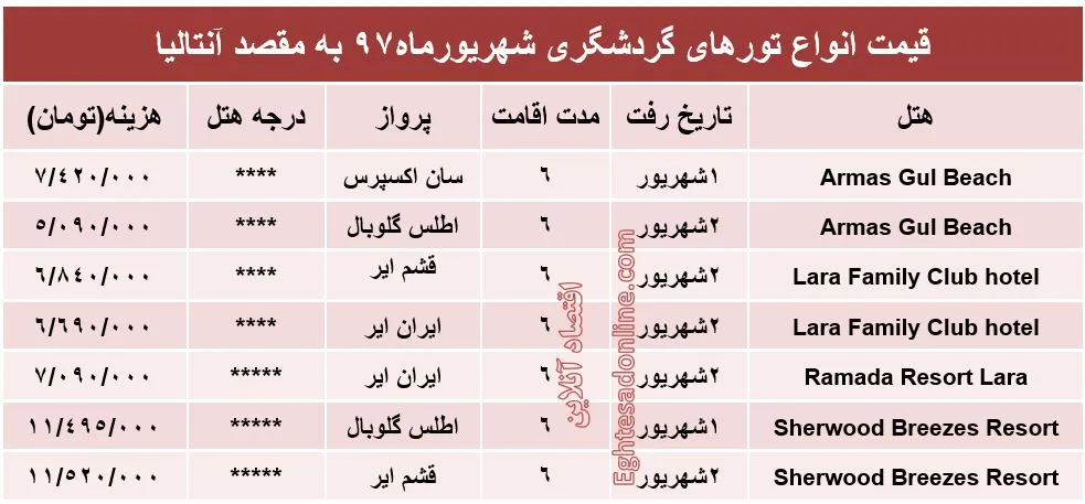 قیمت تور آنتالیا درشهریورماه۹۷ +جدول