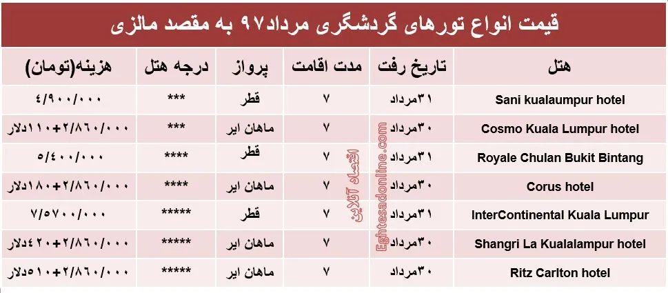 قیمت تور مالزی در مرداد۹۷ +جدول