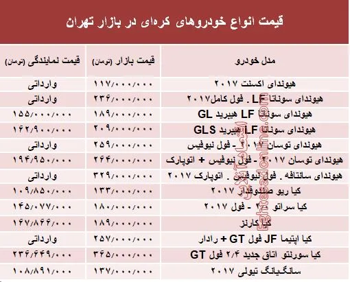 خودروهای کره‌ای در بازار تهران چند؟ + جدول