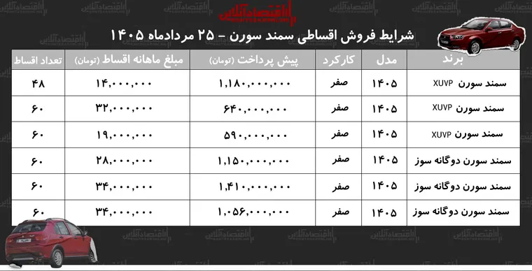 شرایط جدید فروش اقساطی سورن پلاس در بازار/ با اقساط ۵ ساله سورن پلاس بخرید+ جدول مردادماه ۱۴۰۵
