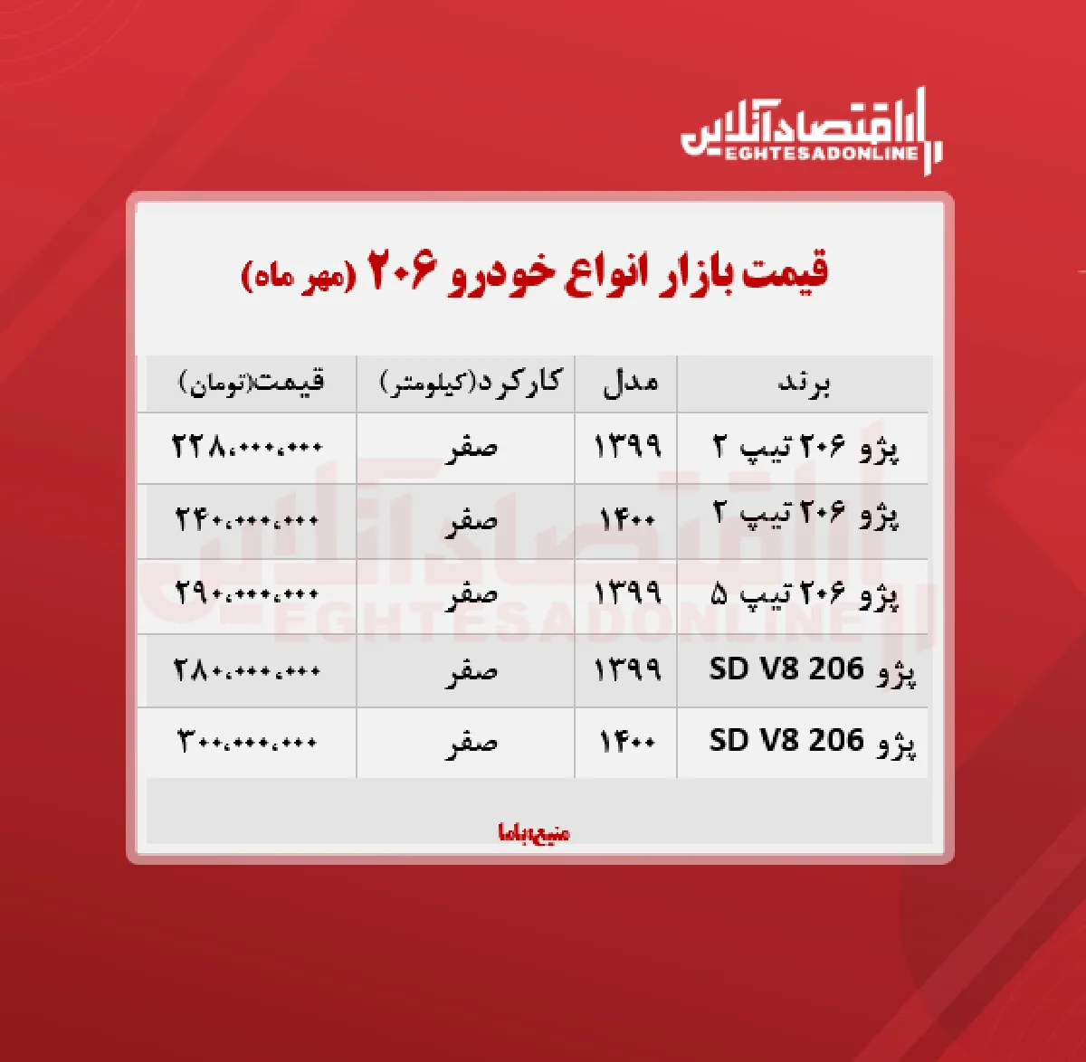 قیمت انواع ۲۰۶ در تهران + جدول