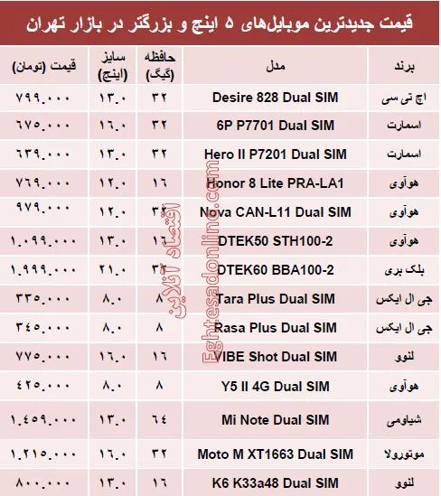 قیمت موبایل‌های ۵ اینچ و بالاتر +جدول
