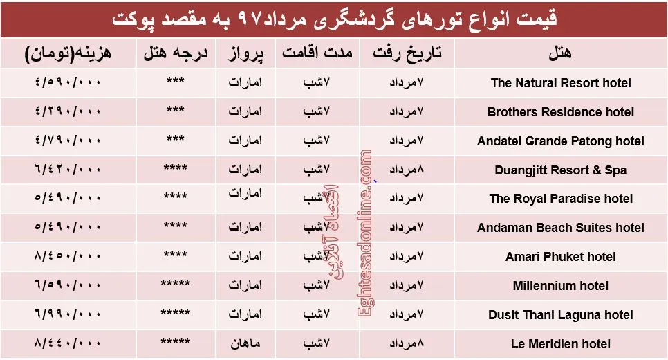 هزینه سفر به پوکت در مردادماه ۹۷ +جدول