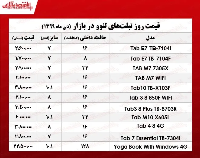 قیمت روز تبلت لنوو +جدول