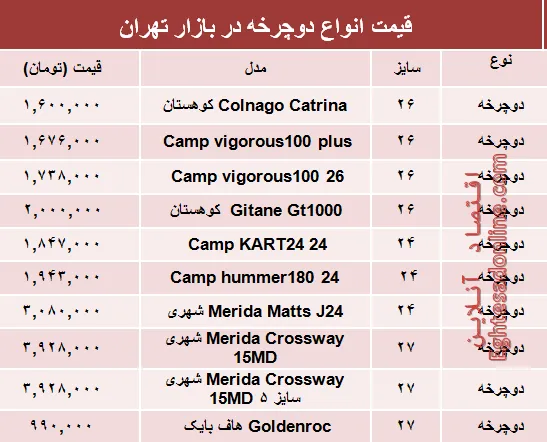 نرخ انواع دوچرخه در بازار چند؟ +جدول