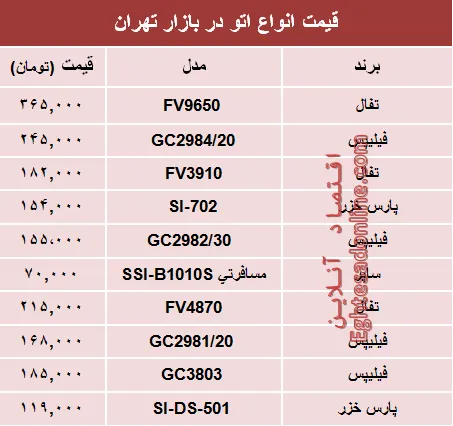 نرخ پرفروش‌ترین انواع اتو در بازار؟ +جدول