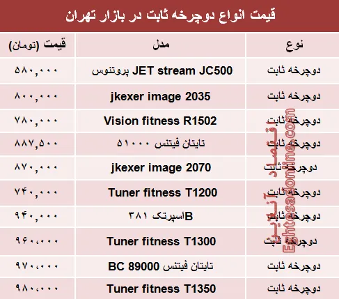 قیمت انواع دوچرخه ثابت در بازار +جدول