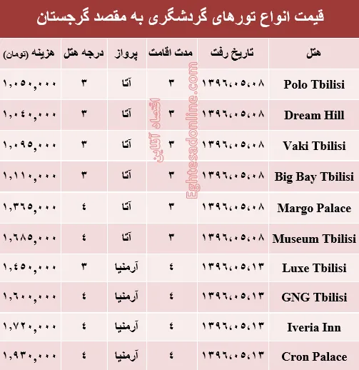 هزینه سفر به گرجستان در مرداد ماه جاری؟ +جدول