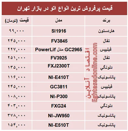 قیمت پرفروش‌ترین انواع اتو در بازار؟ +جدول