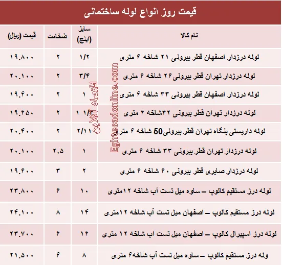 قیمت روز انواع لوله ساختمانی +جدول