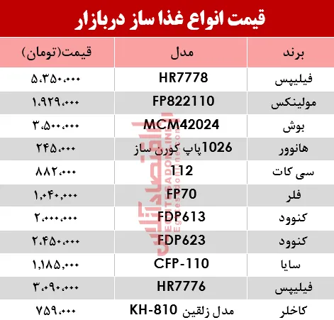 قیمت انواع غذا ساز در بازار؟ +جدول