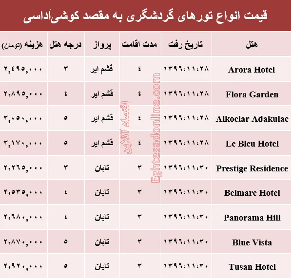 هزینه سفر به کوشی‌آداسی در بهمن ماه جاری +جدول