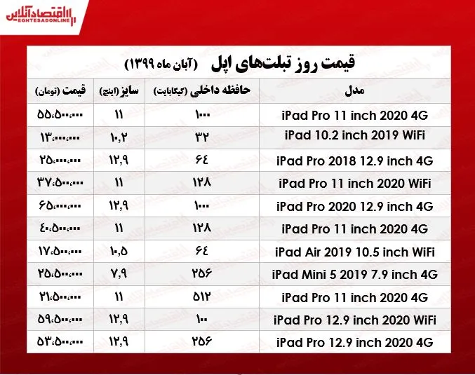 جدیدترین تبلت‌های‌ اپل چند؟ +جدول