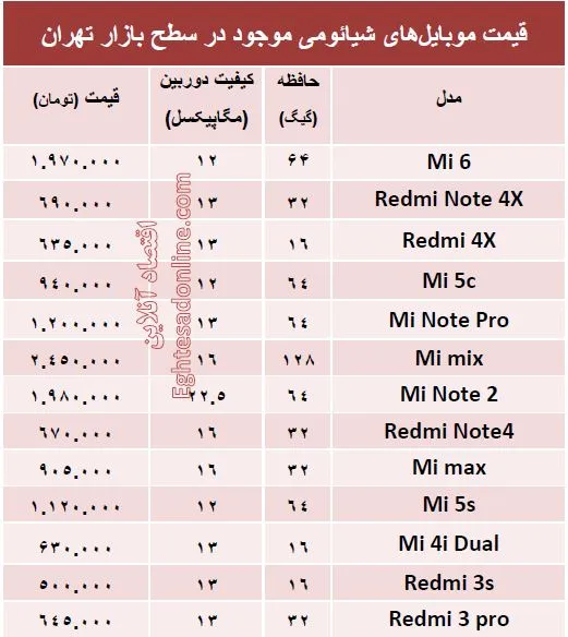 مظنه موبایل‌های شیائومی در بازار؟ +جدول