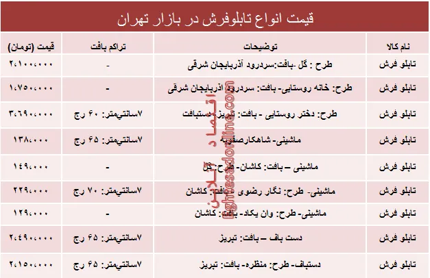 قیمت انواع تابلو فرش در بازار چند؟ +جدول