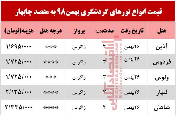 تور 4روزه چابهار چند؟