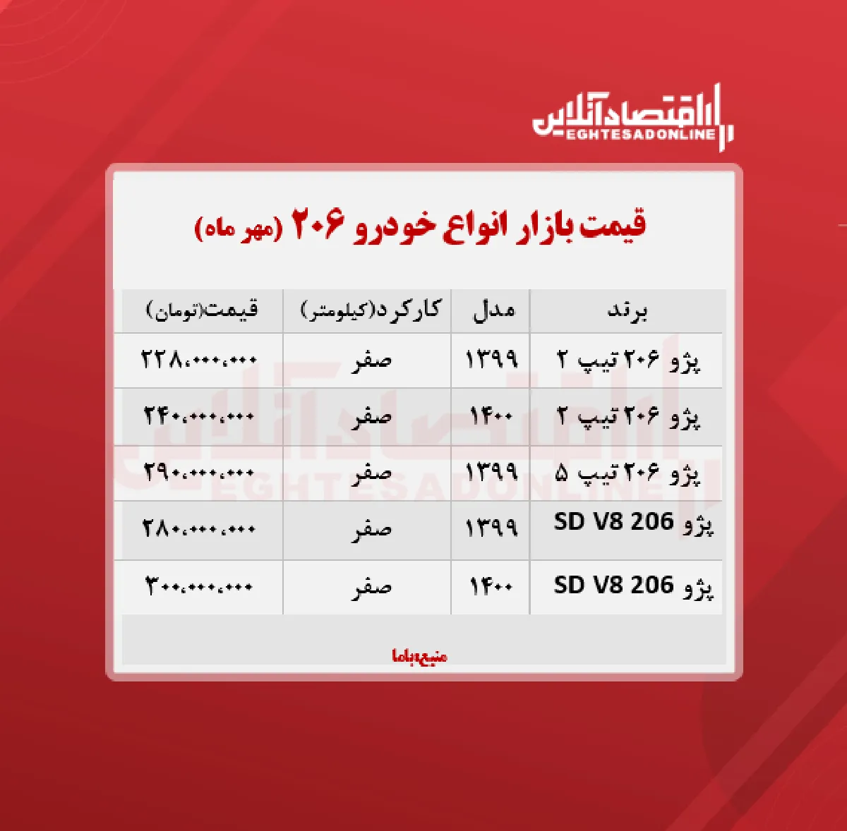 قیمت انواع ۲۰۶ در تهران + جدول