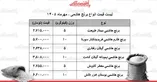 قیمت جدید انواع برنج هاشمی در بازار/ کیسه ۱۰ کیلویی برنج هاشمی درجه یک چند شد؟ + جدول ۱۶ مهر ۱۴۰۵