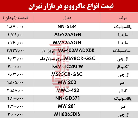 نرخ انواع ماکروویو در بازار تهران؟ +جدول