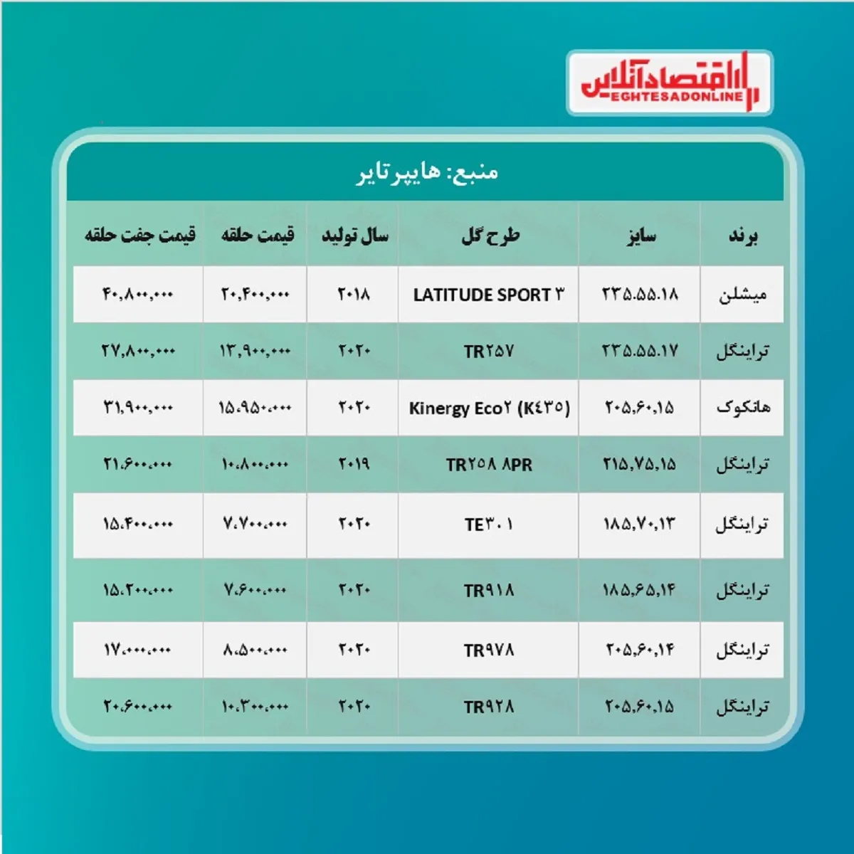 انواع لاستیک خارجی در هایپرتایر چند؟