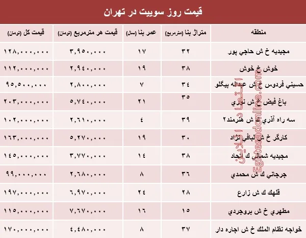 قیمت روز سوییت در تهران؟ +جدول