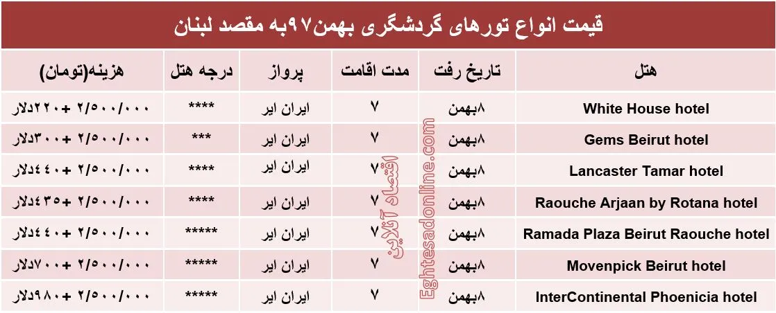 7شب اقامت در عروس خاورمیانه چقدر آب می‌خورد؟