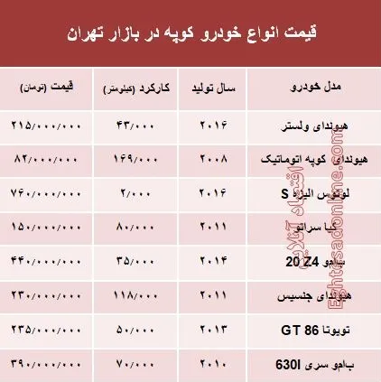 قیمت انواع خودرو کوپه در بازار تهران؟ +جدول