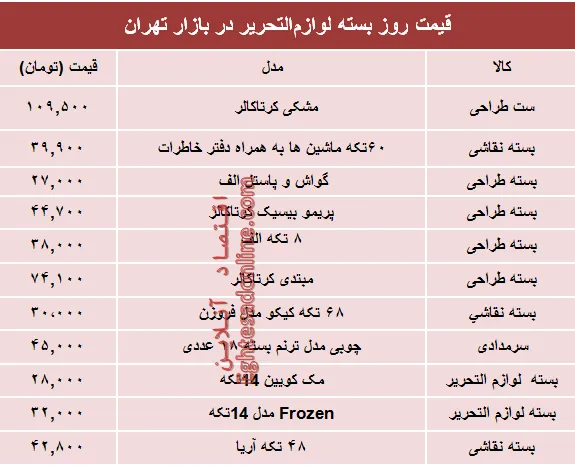 قیمت انواع بسته لوازم‌التحریر دربازار تهران؟ +جدول