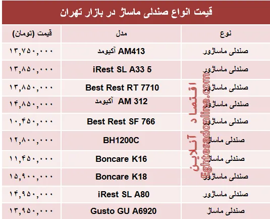 نرخ انواع صندلی ماساژ در بازار؟ +جدول