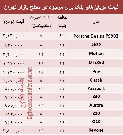 مظنه موبایل‌های بلک بری در بازار؟ +جدول