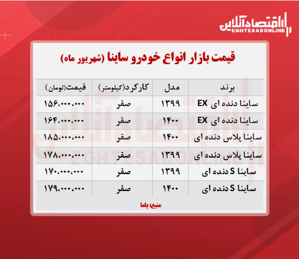 جدیدترین قیمت ساینا در پایتخت + جدول