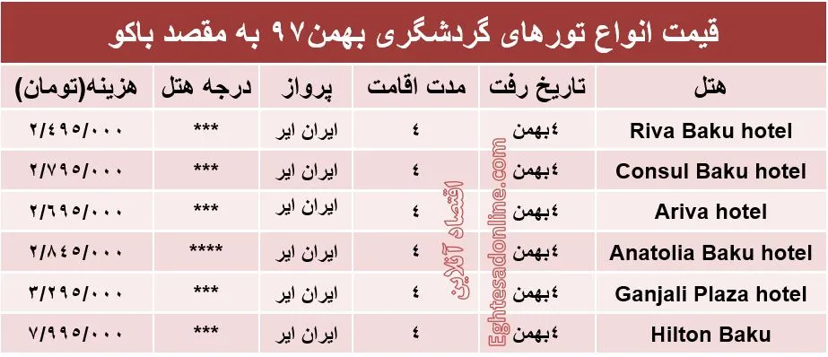 تور 4روزه باکو چند؟