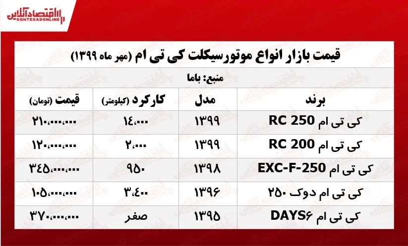 موتورسیکلت KTM چند؟ +جدول