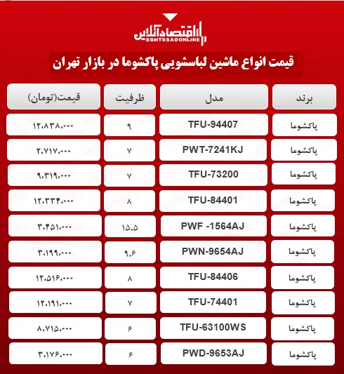 قیمت ماشین لباسشویی پاکشوما در بازار؟ + جدول