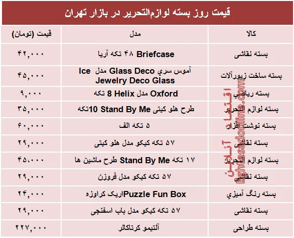 نرخ انواع بسته لوازم‌التحریر دربازار؟ +جدول